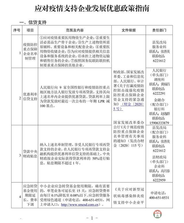 重磅！莒县发布应对疫情支持企业发展优惠政策指南