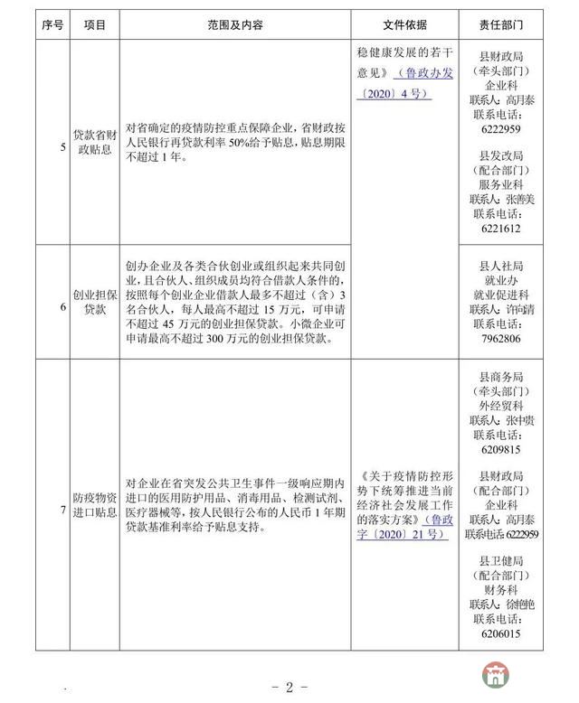 重磅！莒县发布应对疫情支持企业发展优惠政策指南