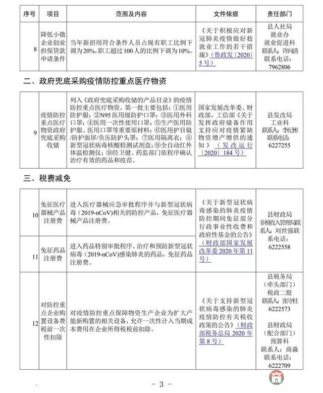 重磅！莒县发布应对疫情支持企业发展优惠政策指南