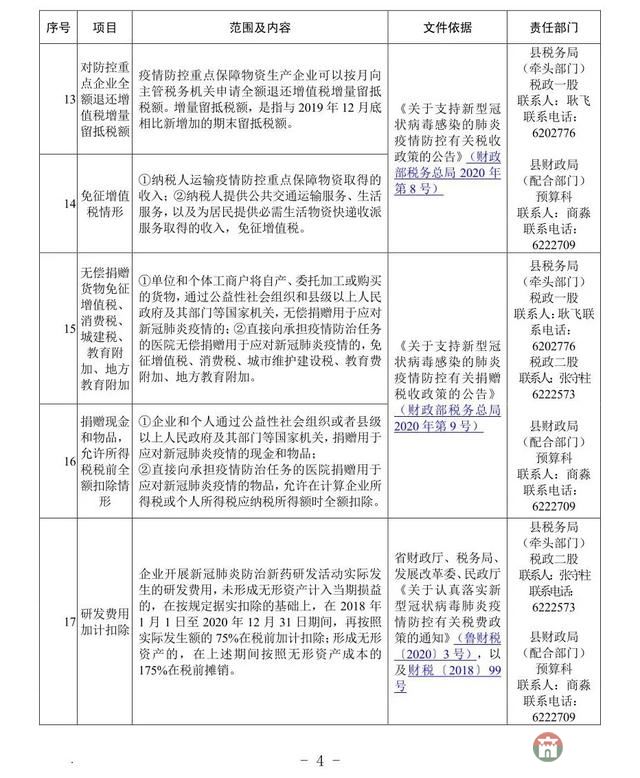 重磅！莒县发布应对疫情支持企业发展优惠政策指南