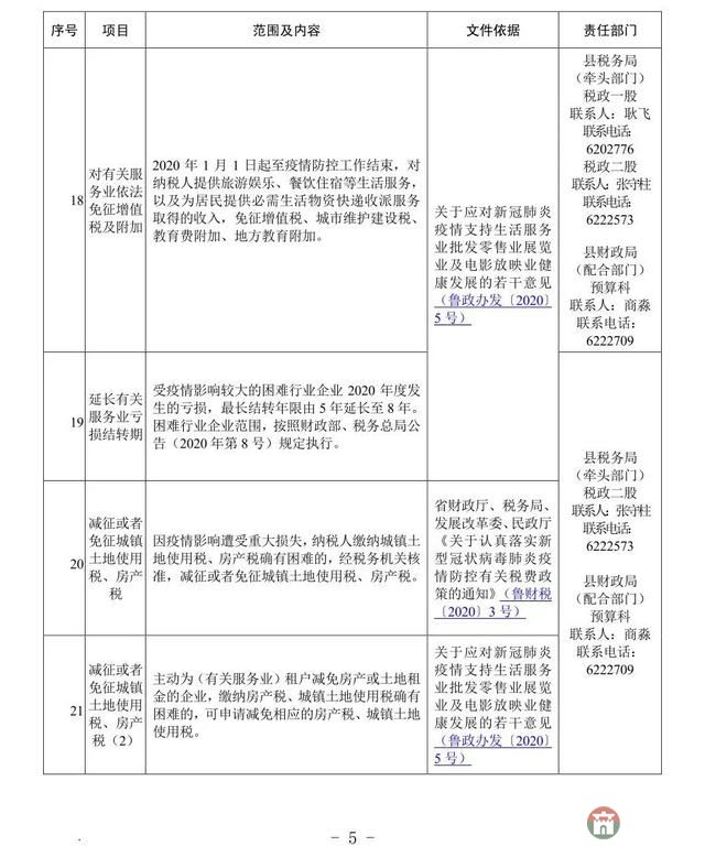 重磅！莒县发布应对疫情支持企业发展优惠政策指南