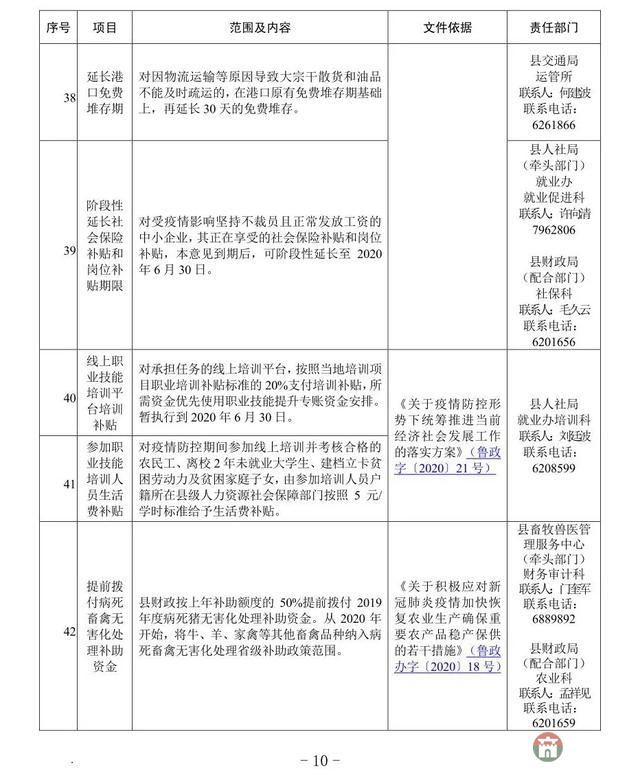 重磅！莒县发布应对疫情支持企业发展优惠政策指南