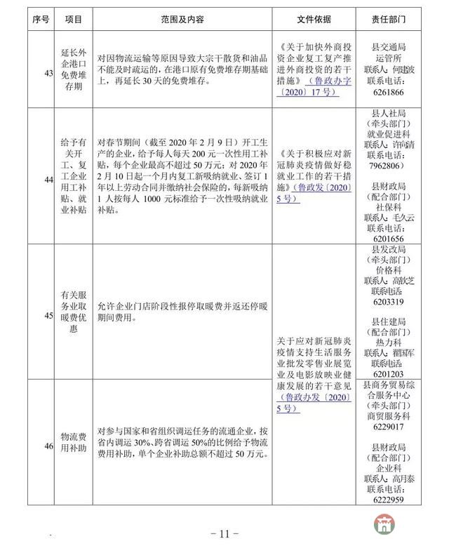 重磅！莒县发布应对疫情支持企业发展优惠政策指南