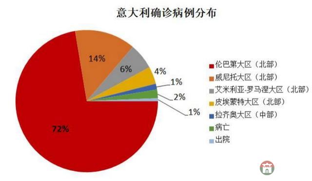 太可惜了，世界就这样错过了一个月的时间窗口